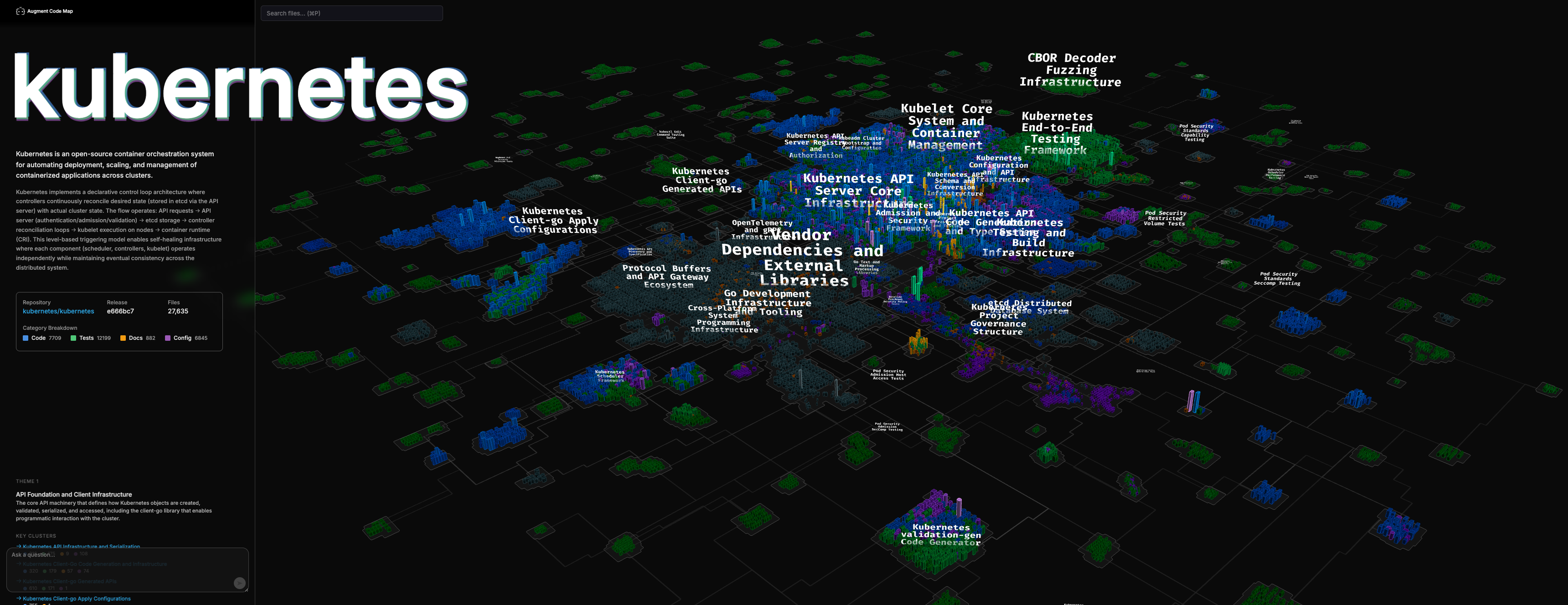 Code city visualization of the Kubernetes codebase, derived from code embeddings
